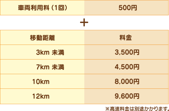 料金