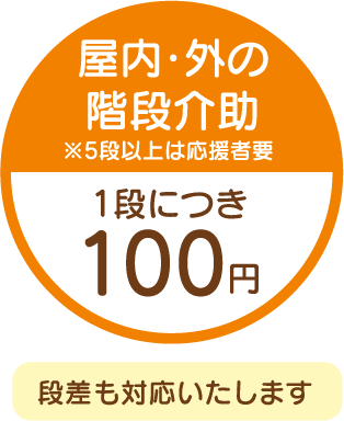 料金